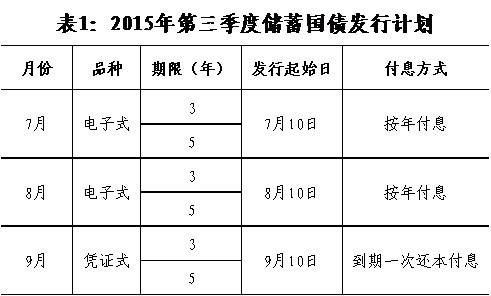 国债是什么部门发行的？（国债由哪个部门发行）