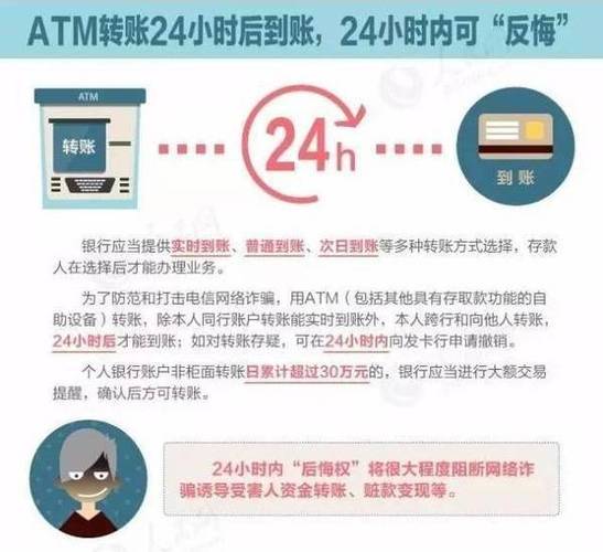 atm机跨行取款的流程？（跨行转账要用哪个atm机）
