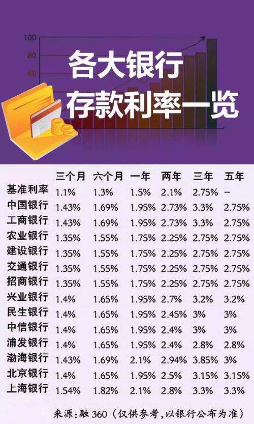 银行每年几月存款活动大？（哪个银行活动多）
