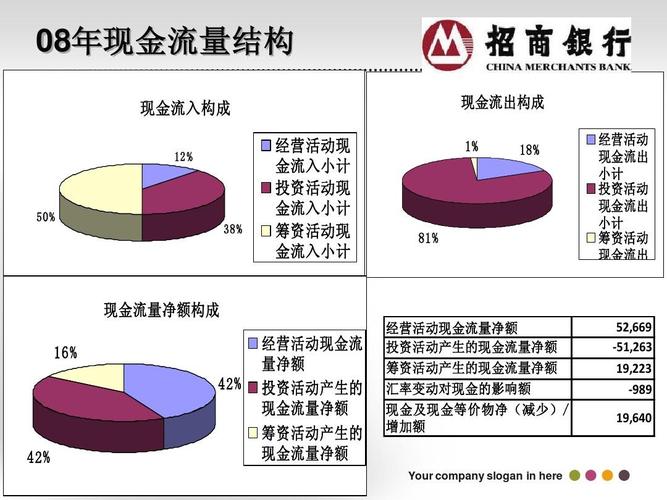 银行借款属于什么现金流？（投资哪个银行贷款）