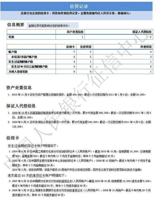 个人征信上担保资格审查显示维仕担保有限公司，是什么意思？（维仕担保是哪个小贷）