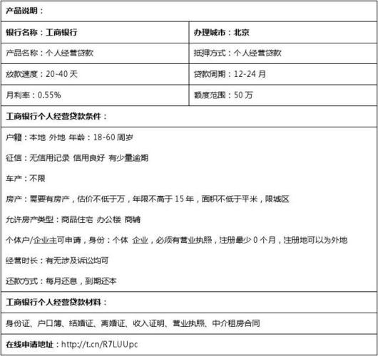 投资公司可以向银行贷款吗，依据是什么？（想投资哪个银行贷款）