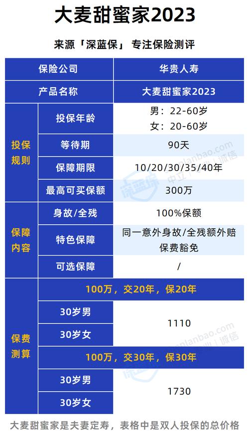 终身寿险买3年交还是5年交划算？（终身寿险选哪个）
