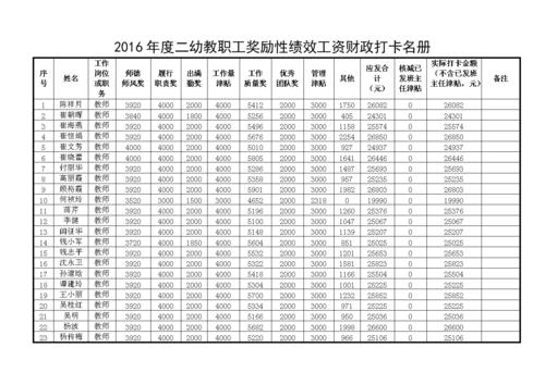 项目技术负责人打卡费用？（打卡工资用哪个比较好）