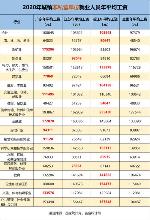 工资排行榜:哪个行业工资最高？（全国哪个行业工资最高）