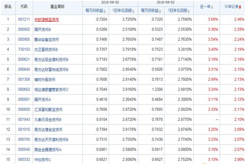 什么是外币基金？（外汇基金哪个比较好）