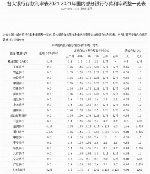 2021年各个银行死期利息是多少？（银行哪个死期利息最高）