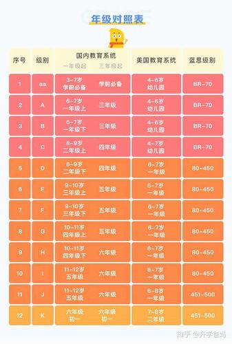 好分数的abc代表多少名？（aa 和a 哪个级别高）