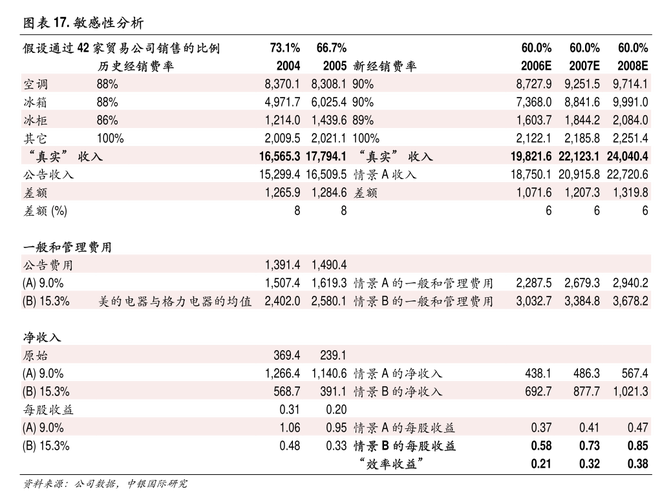 中国农业银行newbos系统是干什么用的？（bos是哪个银行）