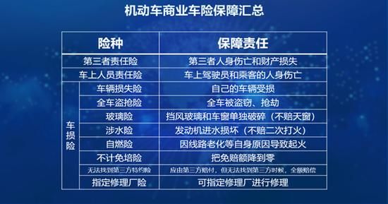 三大保险公司车险哪家好？（车险哪个保险公司）