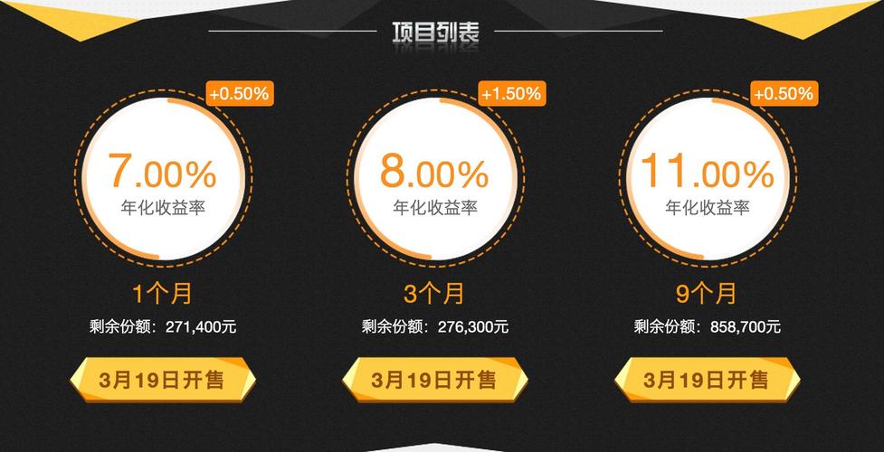 什么理财产品和懒投资的乐享计划是一样的？（懒投资哪个公司）