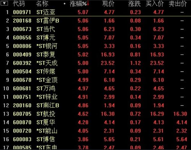 最贵的st股票是什么股票？（哪个股票最贵）