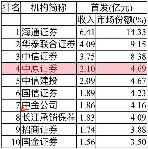 手续费最低的证券公司？（哪个证券公司的手续费最低）
