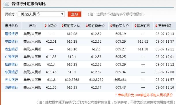 美元去哪个银行可以换人民币？具体怎么操作？（人民币换外币哪个银行好）
