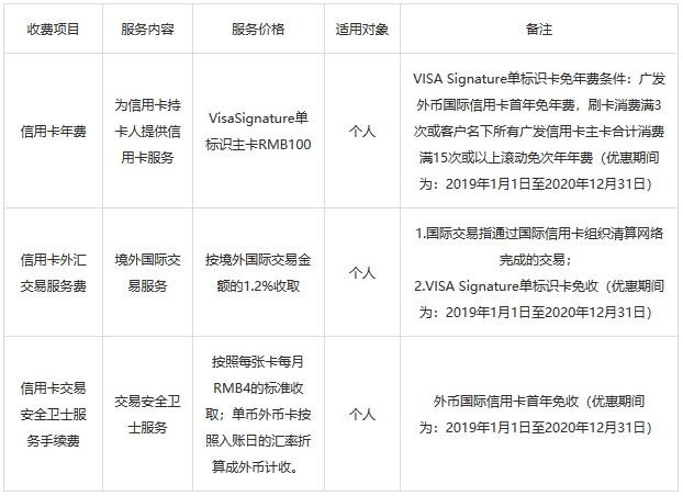visa的手续费如何？（信用卡哪个银行汇率高）