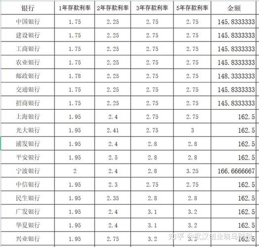 2023年大额存款利息哪家银行高？（兴业和光大哪个提额度）
