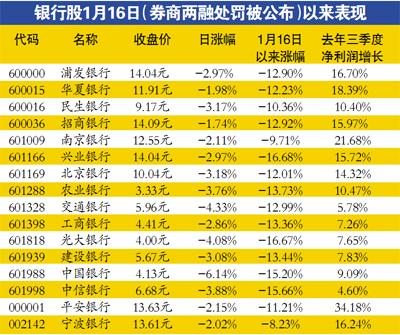 什么是银行的估值系统？（银行股的估值看哪个）