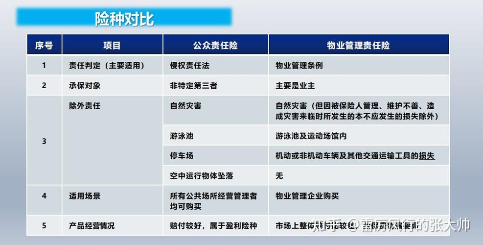 物业公司买什么保险？（保险和物业哪个好）