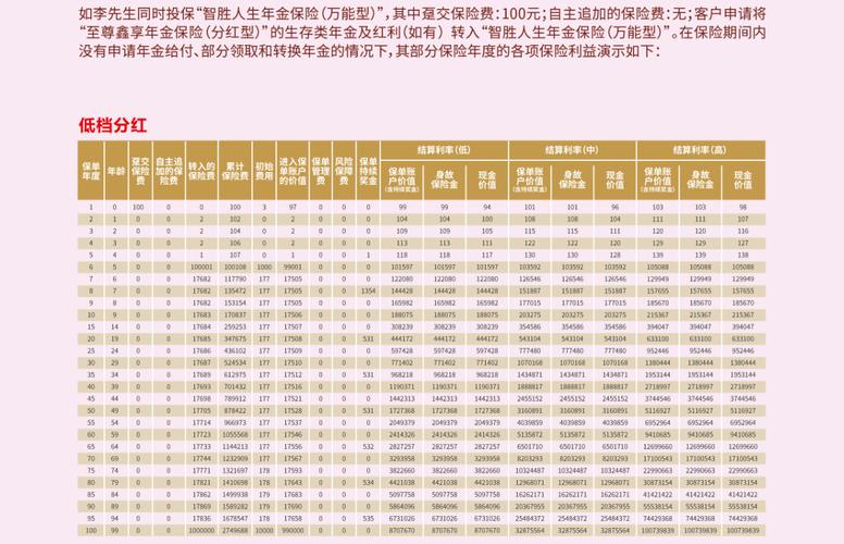 我想问问中意人寿推出的一款福享今生分红型产品怎么样呢？（分红型产品哪个好）