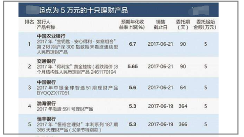 农银理财和农行理财哪个更安全？（工行和农行理财产品哪个好）