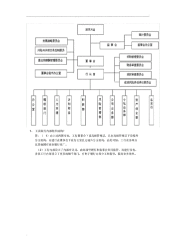 工商银行有哪些部门？（工行中收归哪个部门）