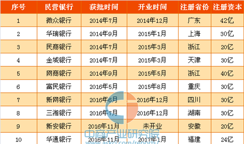 客商银行有几个？（温州哪个银行可以换钱）