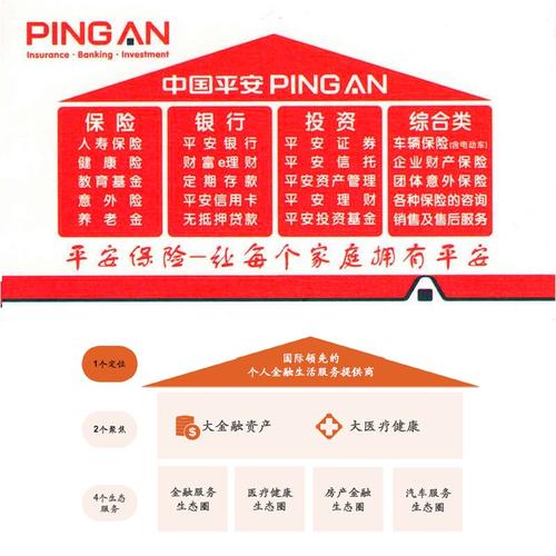 中国人寿和中国平安哪个好？（中国保险公司买哪个好）