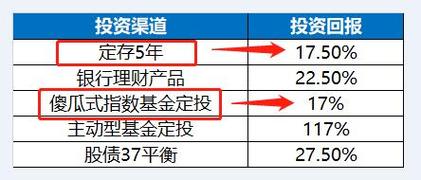 我想买基金定投，在那个银行办理比较好？（做基金定投哪个银行好）