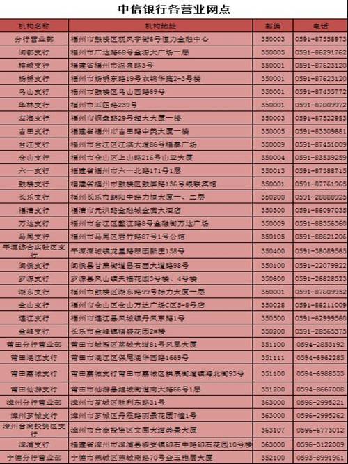 中信银行各网点地点？（中信银行营业网点分布哪个省）