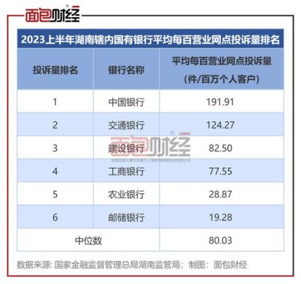 湖南银行排名？（华融和中行哪个好）