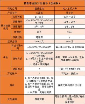 人寿险跟理财险哪种好？（保险和理财哪个可靠）