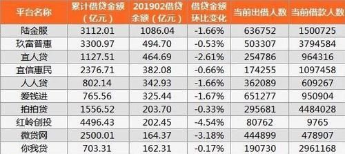 网贷保留的是哪几家？（陆金所 爱钱进哪个好）