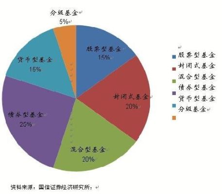指数型基金，混合型基金，股票型基金哪个风险小？（指数型和混合型哪个风险大）