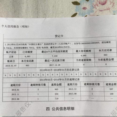 真征信白户养好了可以撸多少网贷？（白户哪个网贷容易出来）