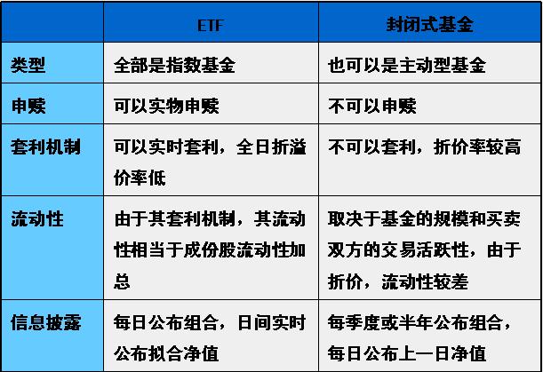 etf 和lof 的区别？（etf基金与lof基金哪个好）