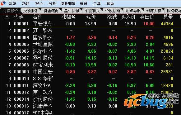 中国最大的证券公司排名？（平安和银河证券哪个速度好）