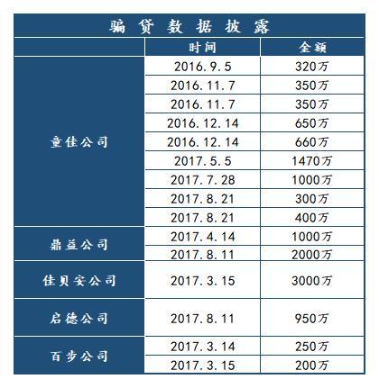 平安氧气贷贷20万：36期，年利率8.4%，月费率1.29%，每月还款金额8884.24，请问这样？（平安普惠i贷和氧气贷哪个利息高）