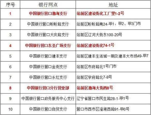 丹东银行十一休息吗？（丹东哪个建设银行周六不休息）