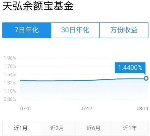 钱放银行还是余额宝哪个利息高？（余额宝和中国银行哪个利息高）
