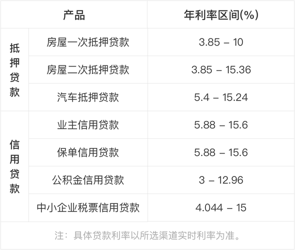 2021年房屋抵押哪个银行利率最低？（房屋抵押贷利率哪个银行最低）
