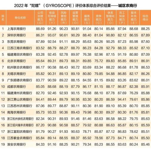 为什么徽商银行利率比别的银行高？（徽商银行和工商银行哪个利息高）