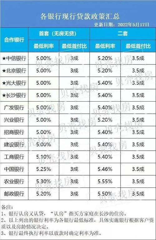 2021年保定首套房利率哪个银行便宜？（哪个银行办房贷利息最低）