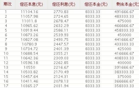 如果等额本息一年4%利息,那么大概相当于先息后本百分之几呢？（二分等额本息与四分先息后本哪个合算）