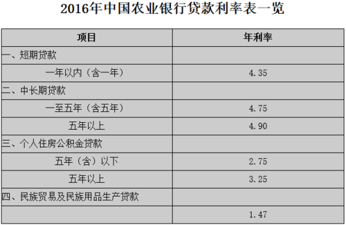 2021年农行车抵贷利息多少？（车用哪个银行贷款利率低）