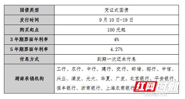 建行国债比定期利息高吗？（国债和大额定期存款哪个好）