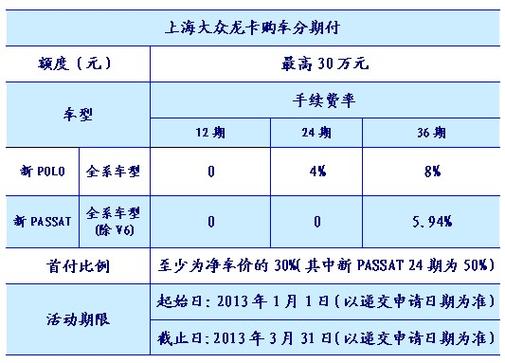 建行购车分期60期手续费利率？（哪个银行分期买车利息最低）