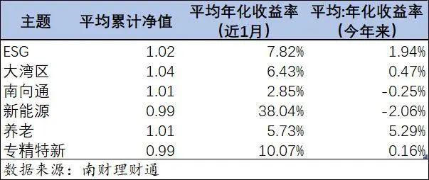 万份收益和七日年化收益率的区别？（年化收益率和万份收益应该看哪个）