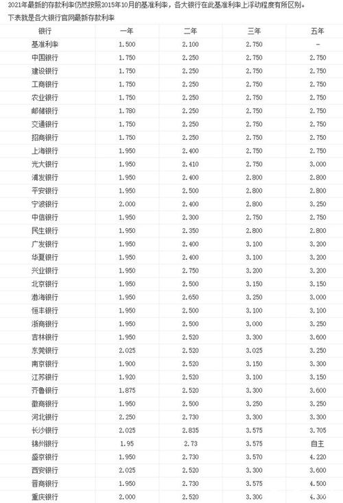 一万美元存中国银行一年利息多少？（美元中行和建行哪个汇率低）