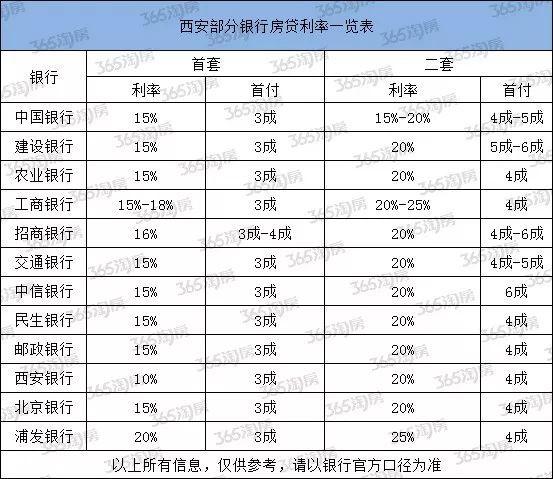 西安哪个银行利息高？（西安哪个银行定期利息最高）
