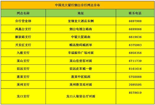 石家庄市光大银行上班时间，周日上班吗？（石家庄光大银行哪个行能开通信用卡）